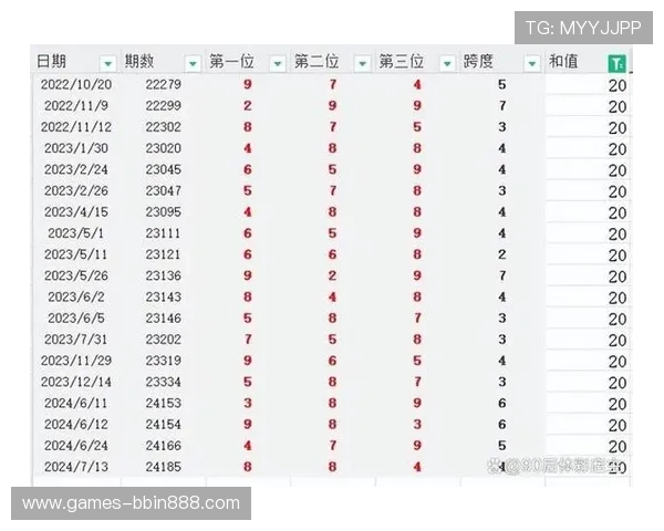 一分快三开奖历史记录数据分析,提升你的中奖概率与游戏策略
